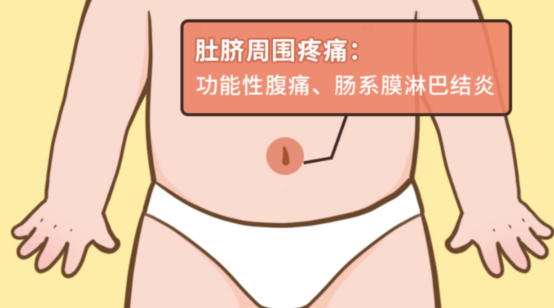 肚脐周围疼.png