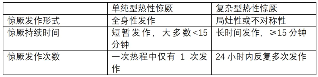 不同惊厥发作情况.jpg