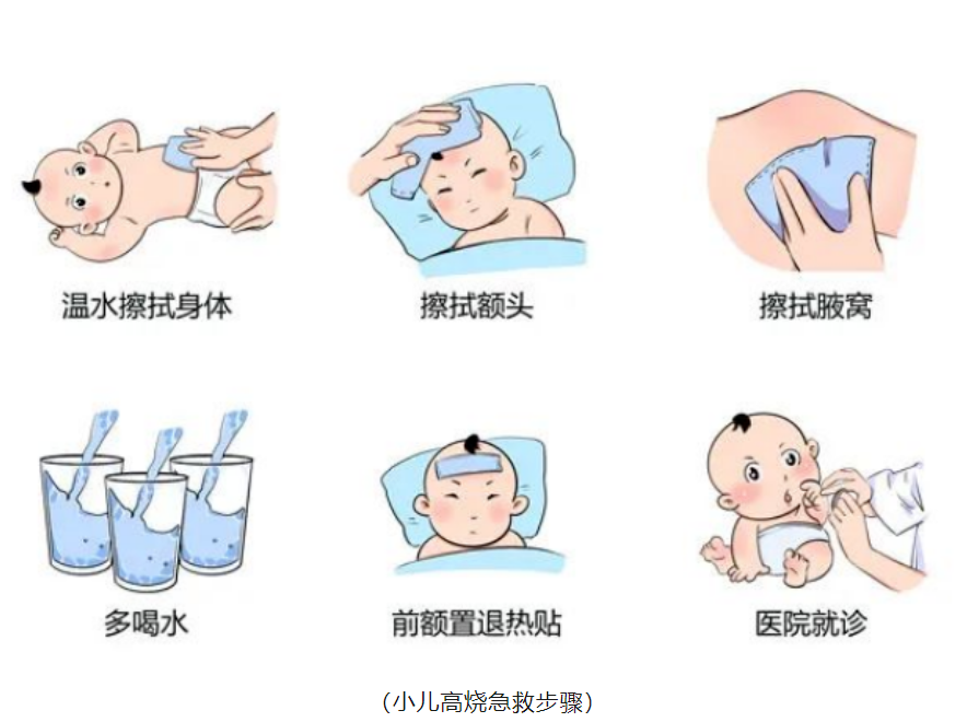 高烧护理流程.jpg