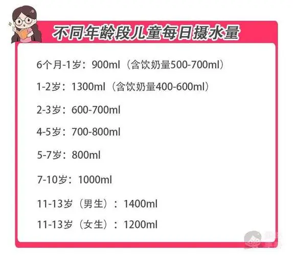 儿童每日摄水量.jpg