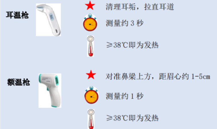 耳温枪、额温枪使用.jpg