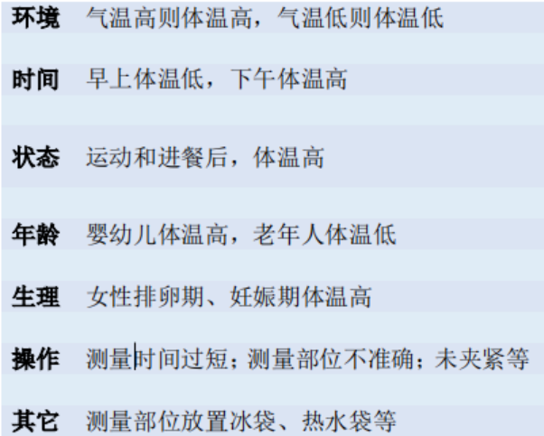 体温影响因素.jpg