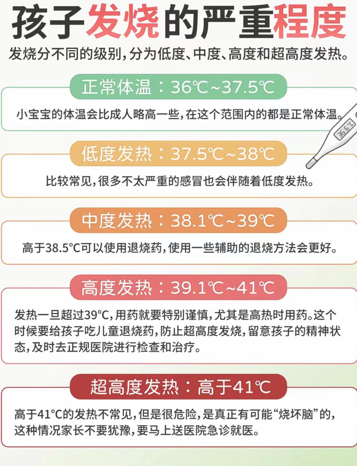 发烧严重等级.jpg