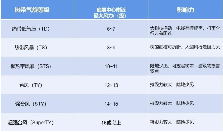 台风等级.jpg