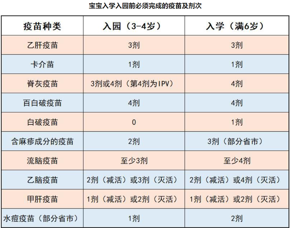 疫苗接种.png