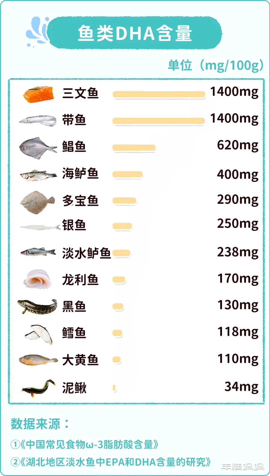 鱼类含量，图8.png