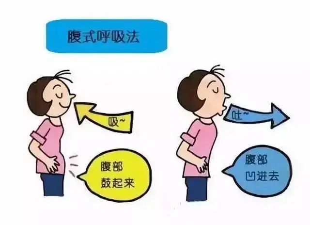 腹式呼吸，图4.jpg