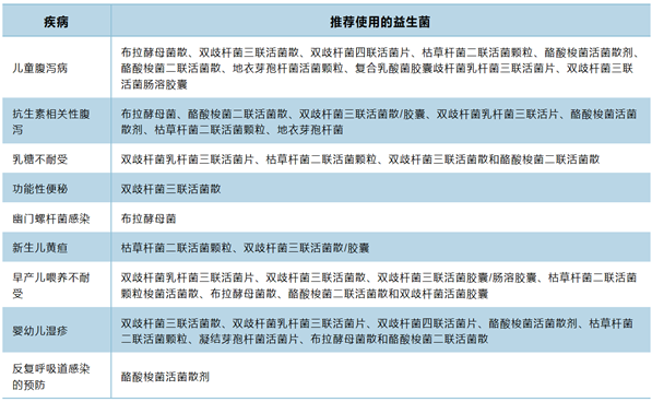 益生菌，图6.png