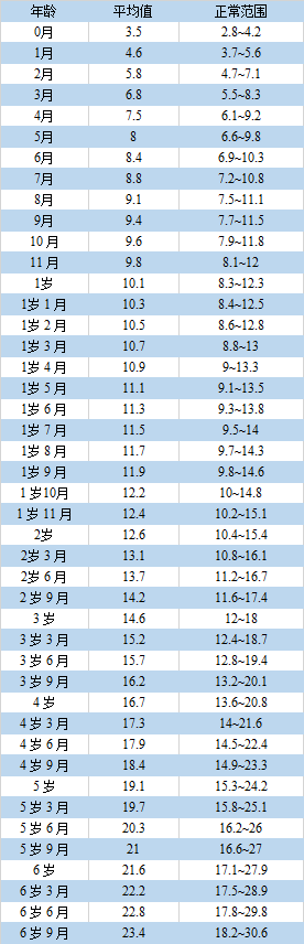 生长，图5.png