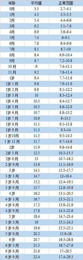 生长，图6.png