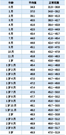 生长，图7.png