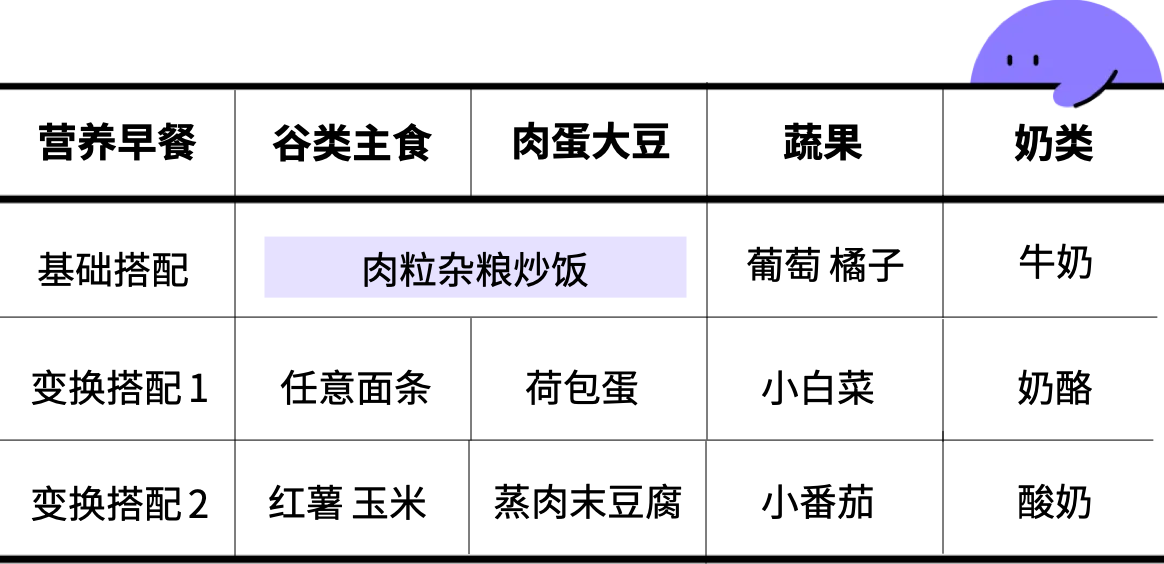 早餐，图8.png