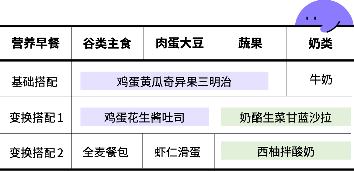 早餐，图10.png