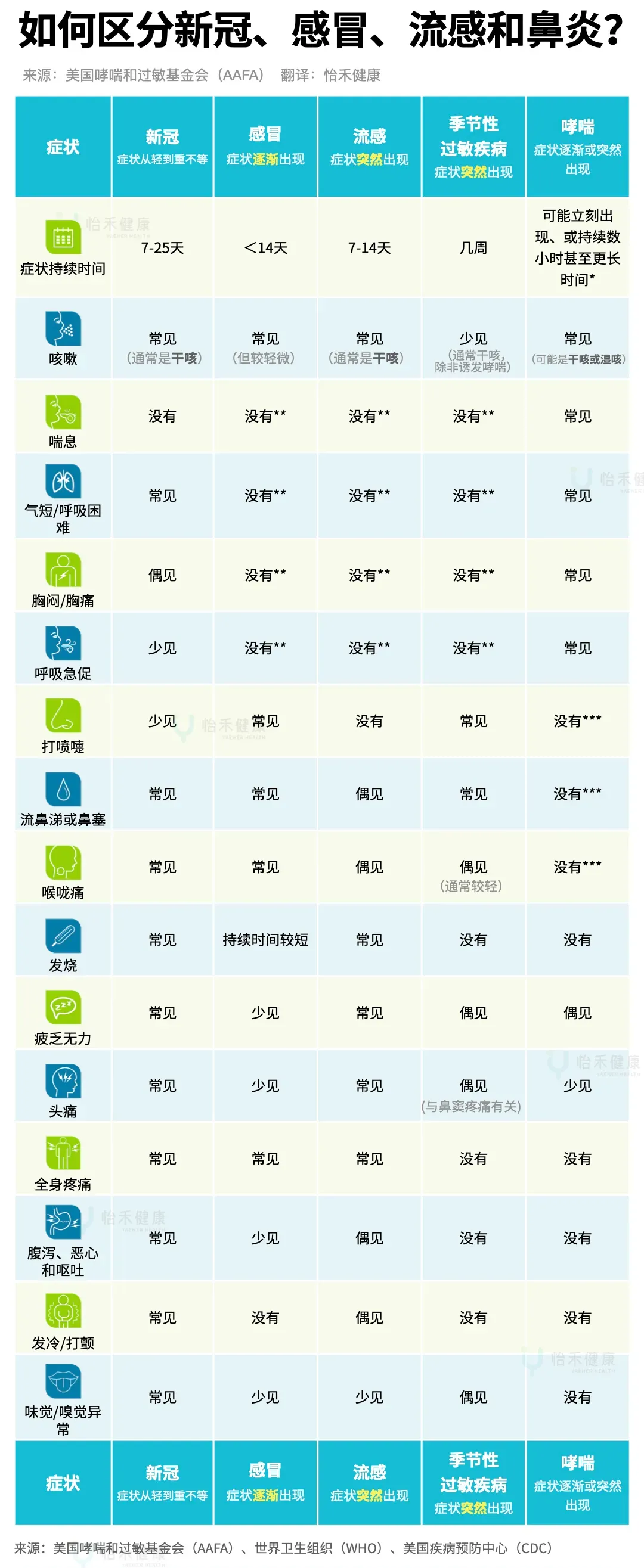 咳嗽，图1.png
