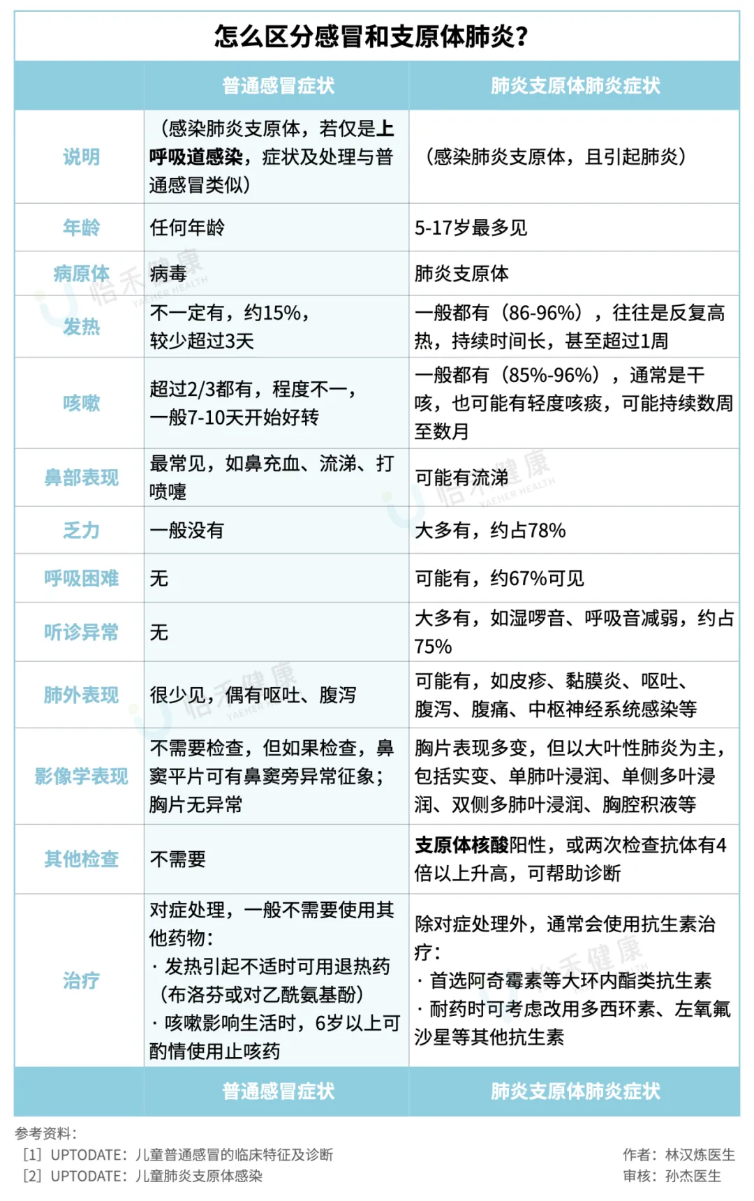 咳嗽，图2.png