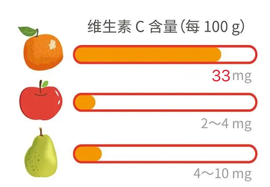 橙子，图2.png