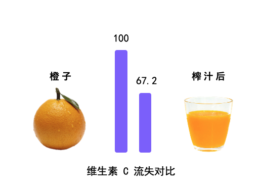 橙子，图3.png