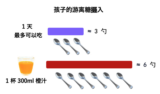 橙子，图4.png