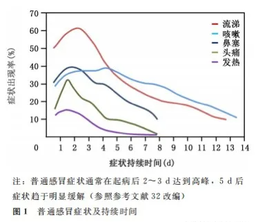 咳嗽，图1.png