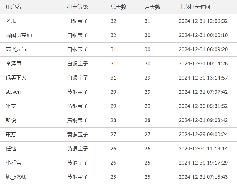 12月论坛打卡获奖名单.jpg