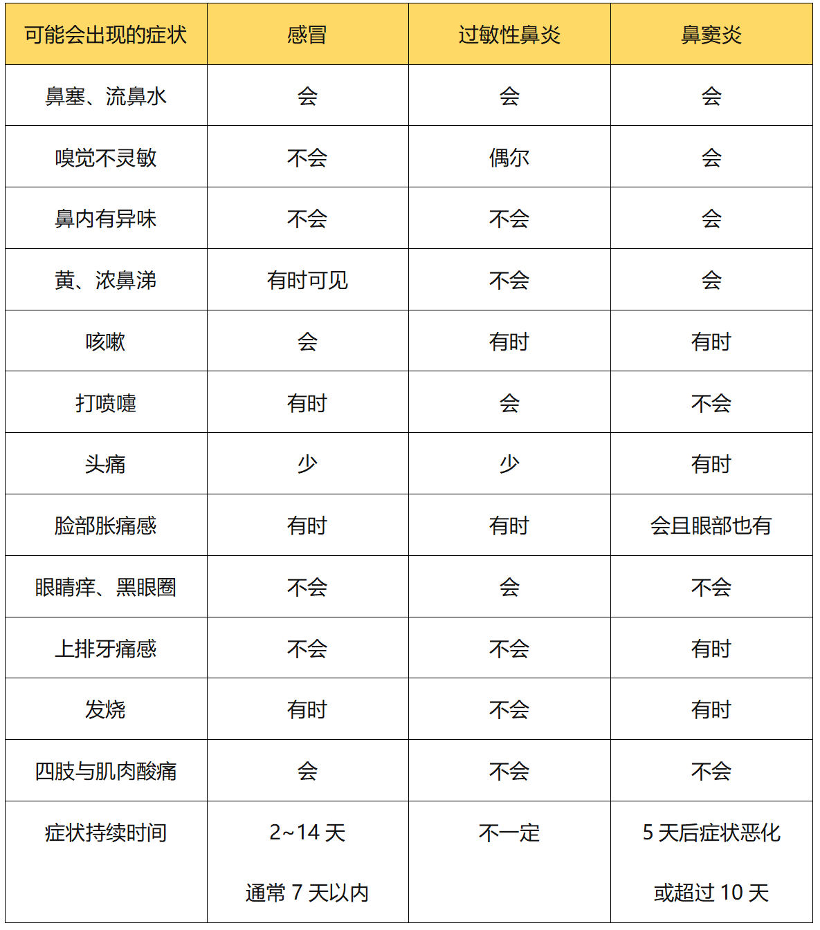 病症症状对照.png