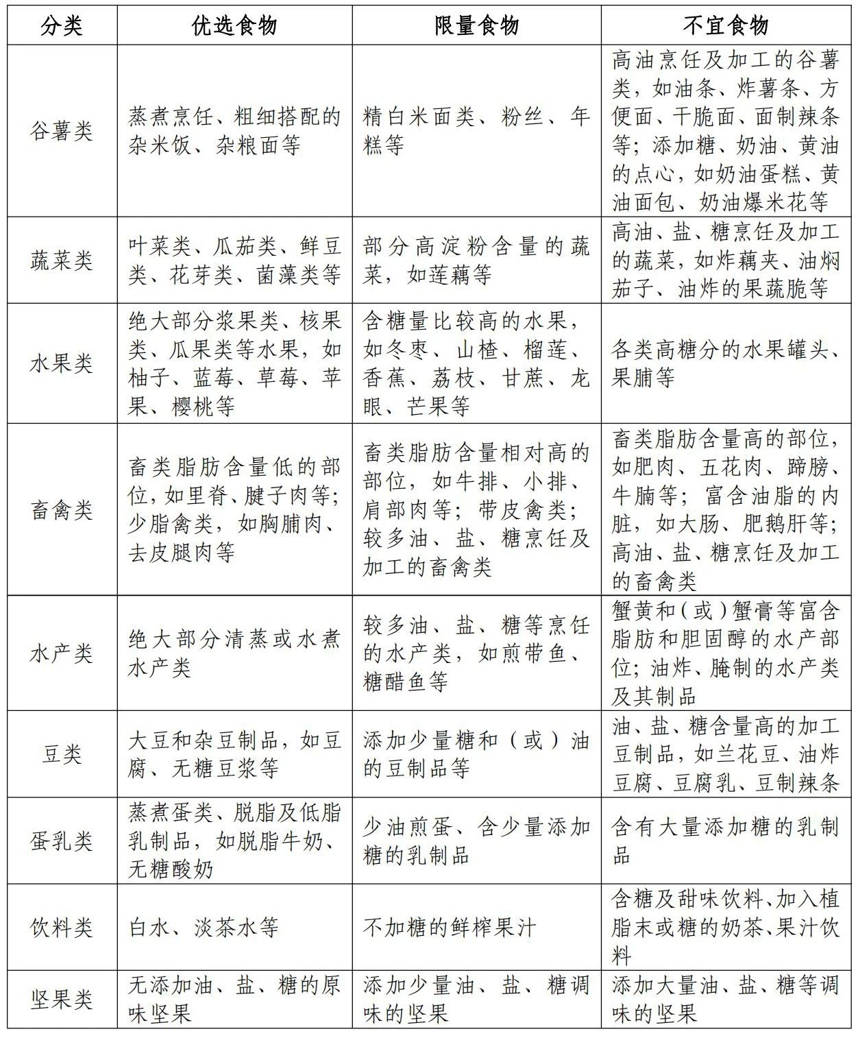 食物选择分类.jpg