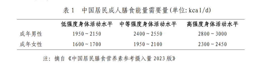 成人膳食能量.png